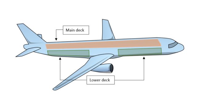 Air Cargo Load Optimization using Quantum Annealing on Amazon Braket ...